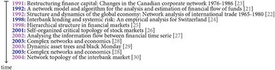 Understanding the World Economy in Terms of Networks: A Survey of Data-Based Network Science Approaches on Economic Networks